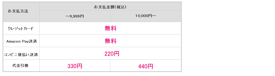 手数料一覧